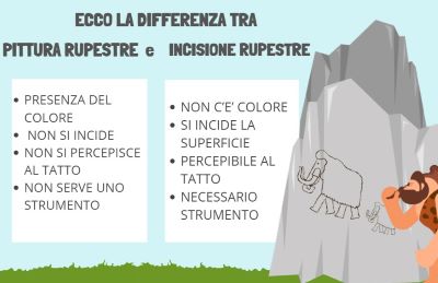 La pittura rupestre e lincisione rupestre