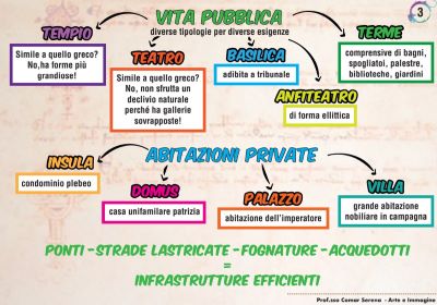 Vita pubblica nellAntica Roma