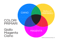 I colori primari sono il magenta, giallo primario e ciano