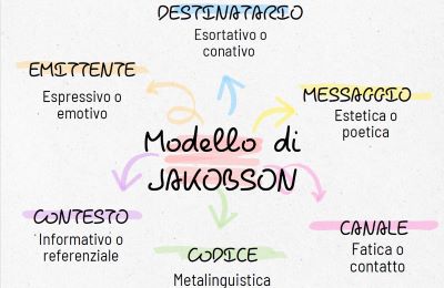 Il modello di Jakobson e le sei funzioni del linguaggio