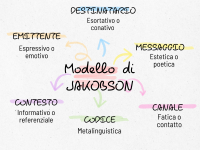 Il modello di Jakobson