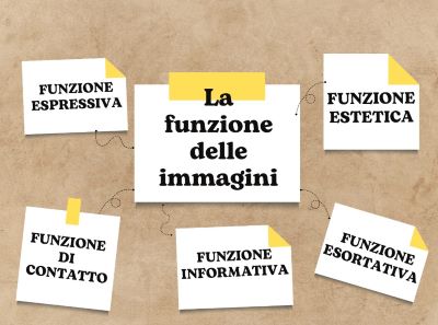 Quali sono le funzioni delle immagini