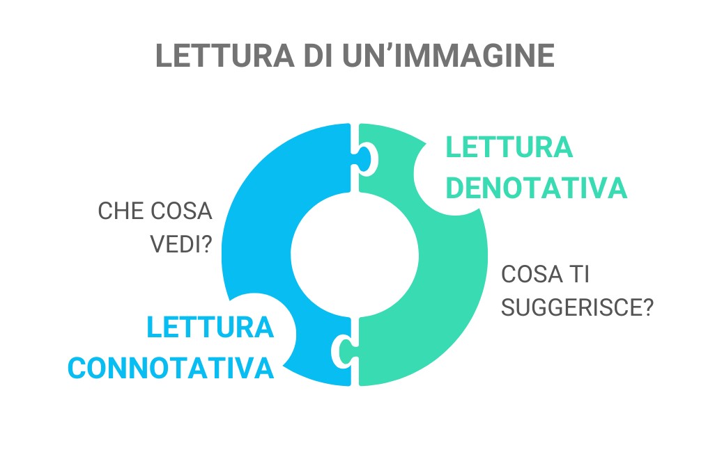 Lettura connotativa e denotativa