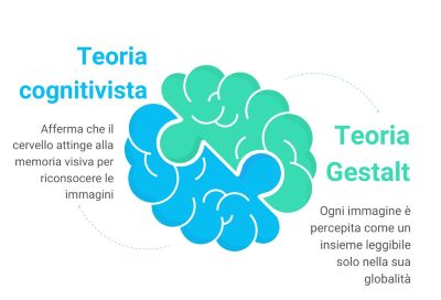 La teoria cognitivista