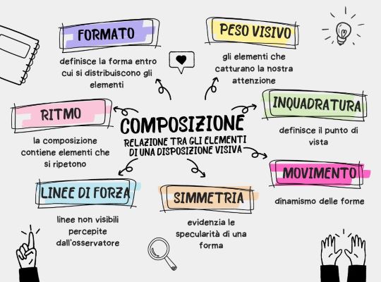 La composizione come relazione tra elementi di una composizione